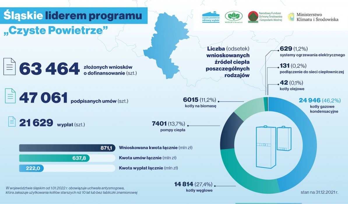 Plakat informujący o programie "Czyste powietrze".